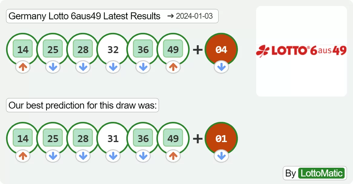 Germany Lotto 6aus49 results drawn on 2024-01-03
