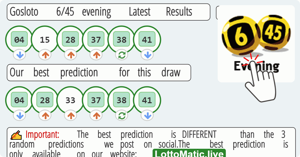 Gosloto 6/45 evening results drawn on 2023-08-06