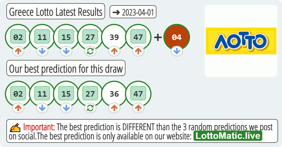 Greece Lotto results drawn on 2023-04-01