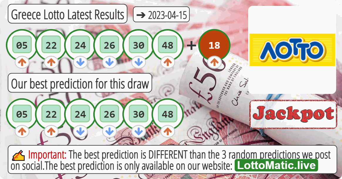 Greece Lotto results drawn on 2023-04-15