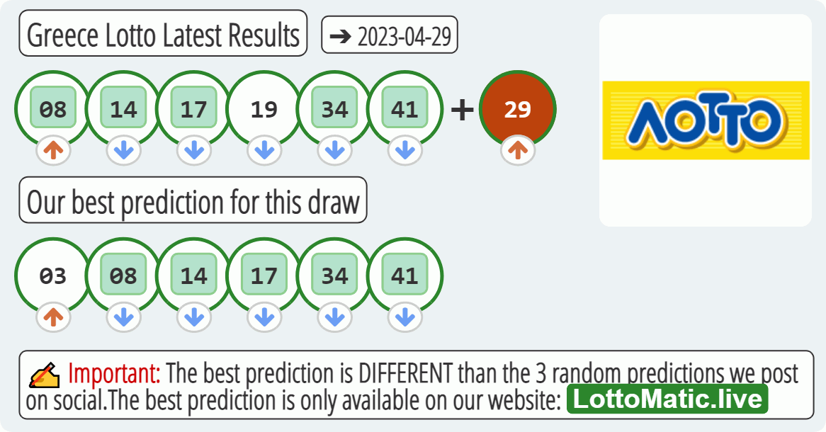 Greece Lotto results drawn on 2023-04-29