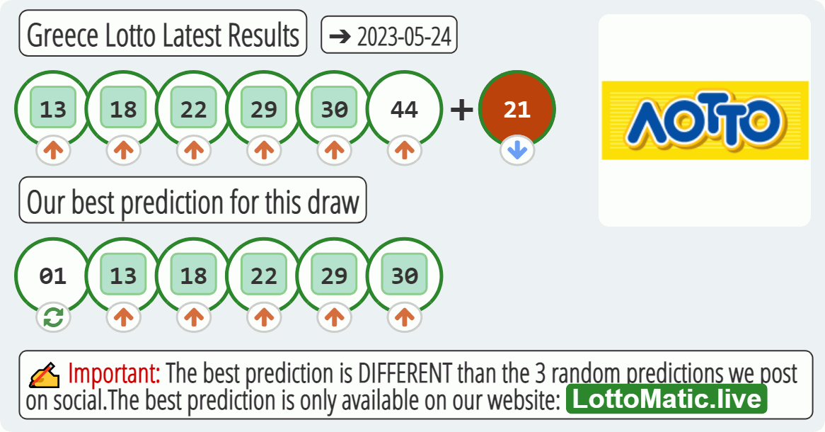 Greece Lotto results drawn on 2023-05-24