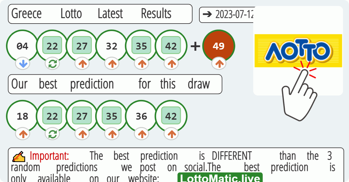 Greece Lotto results drawn on 2023-07-12