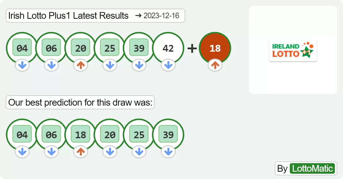 Irish Lotto Plus1 results drawn on 2023-12-16