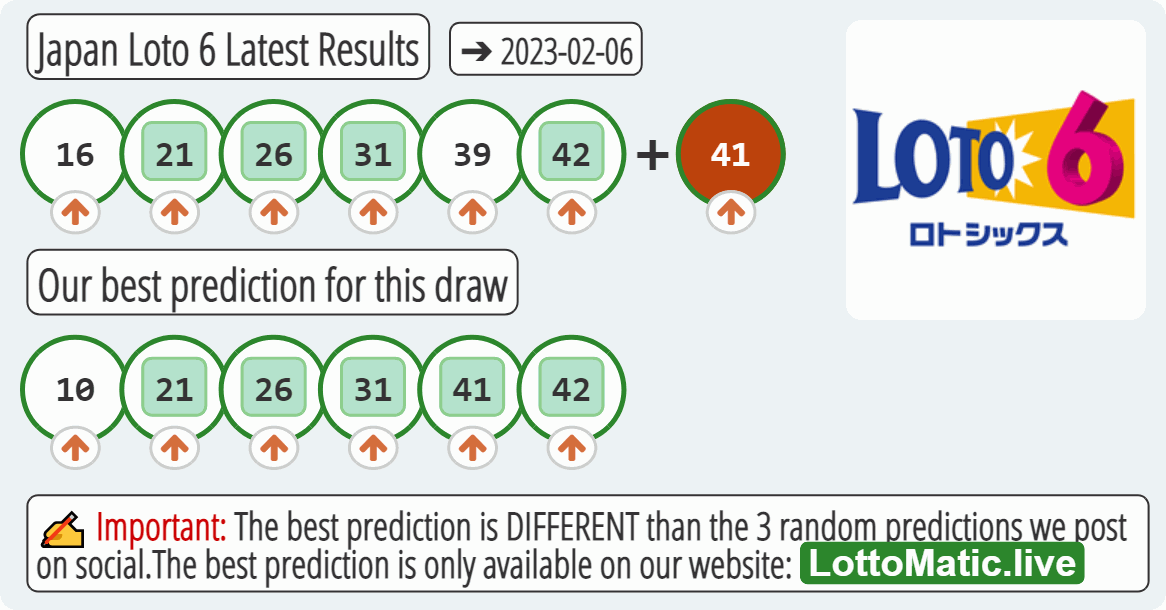 Japan Loto 6 results drawn on 2023-02-06