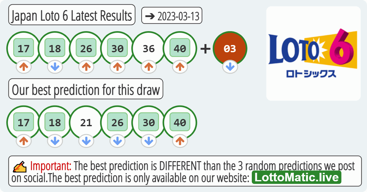 Japan Loto 6 results drawn on 2023-03-13