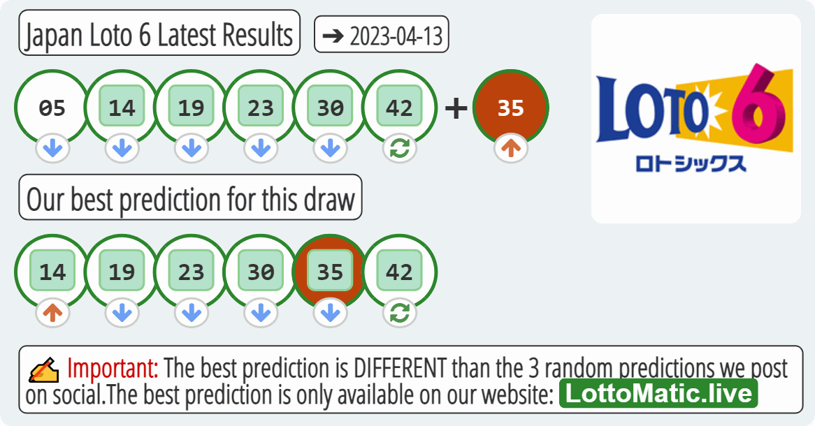 Japan Loto 6 results drawn on 2023-04-13