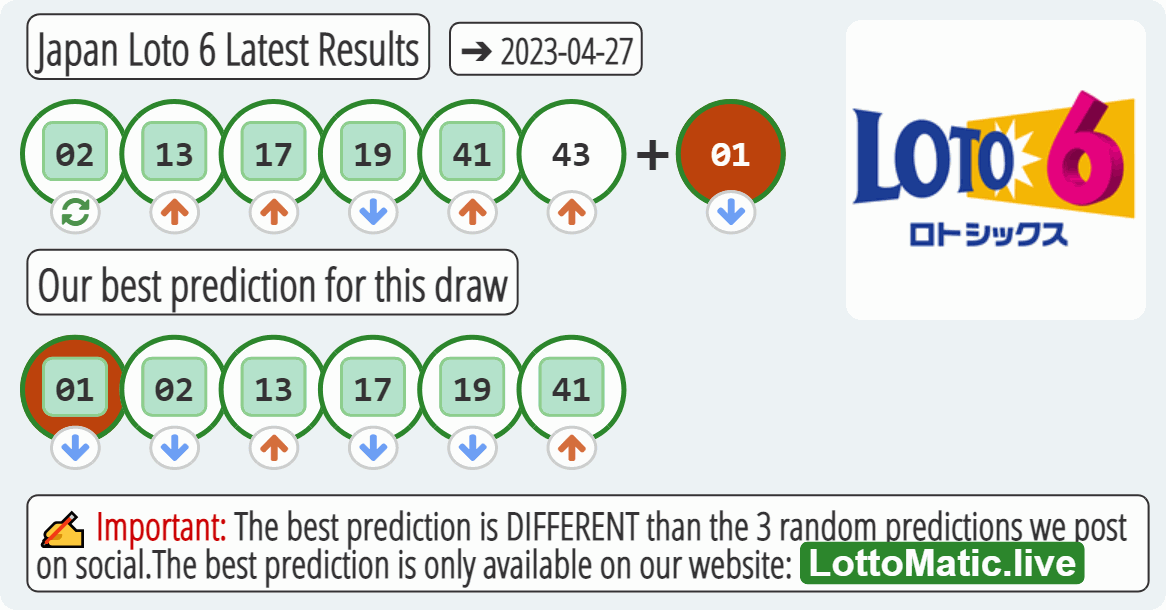 Japan Loto 6 results drawn on 2023-04-27