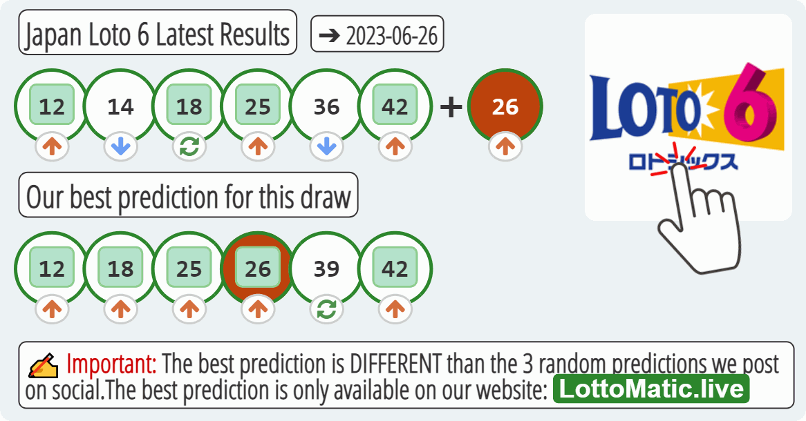 Japan Loto 6 results drawn on 2023-06-26