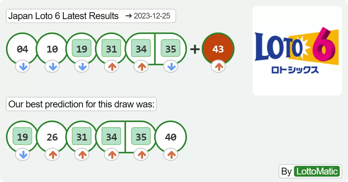 Japan Loto 6 results drawn on 2023-12-25