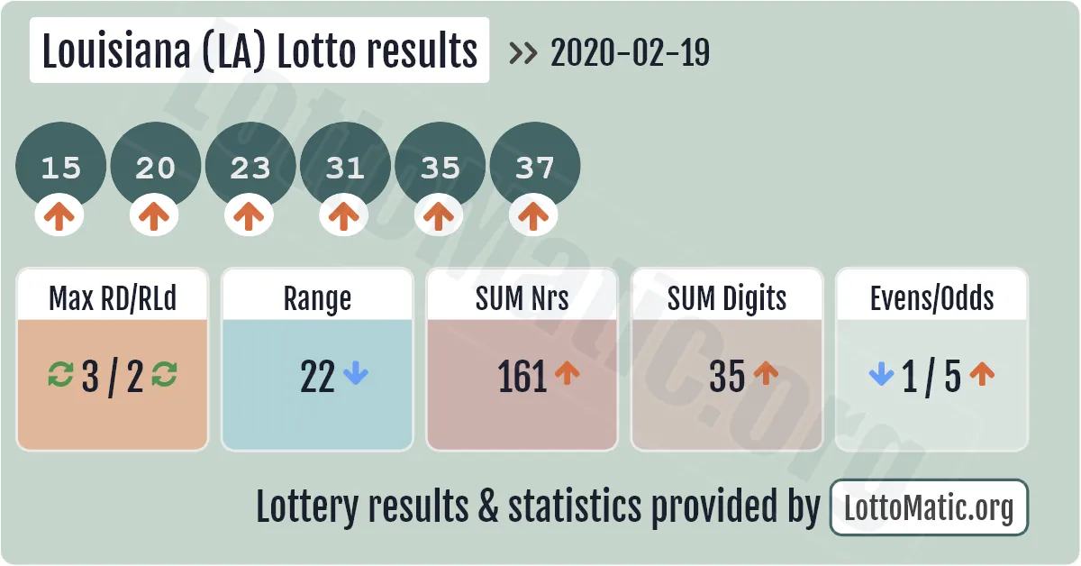 Louisiana (LA) lottery results drawn on 2020-02-19