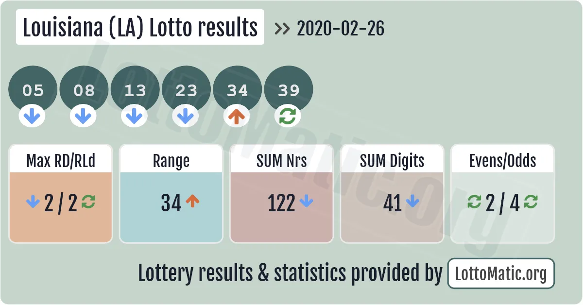 Louisiana (LA) lottery results drawn on 2020-02-26