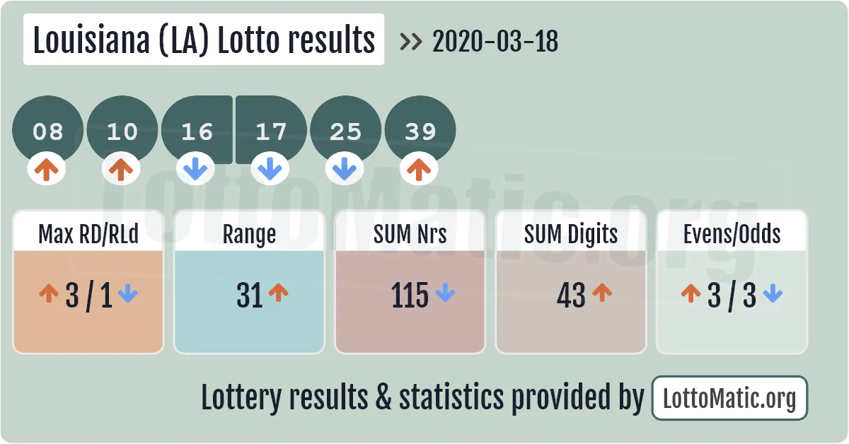 Louisiana (LA) lottery results drawn on 2020-03-18