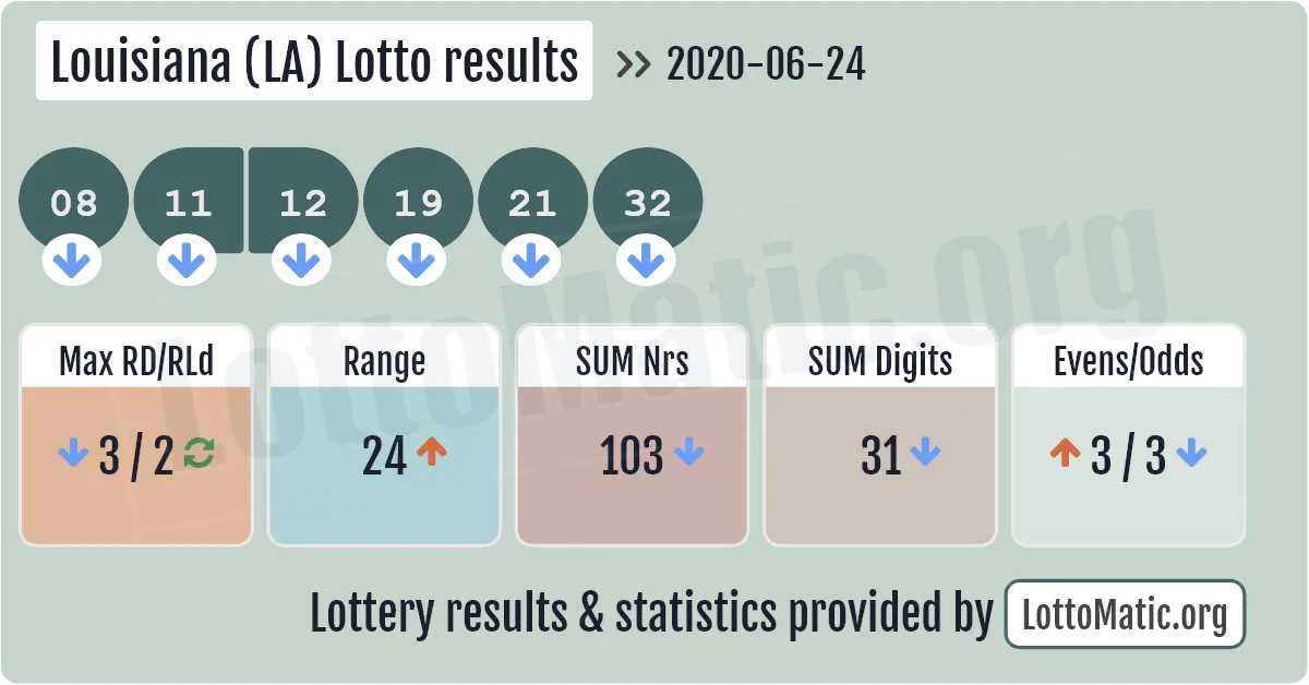 Louisiana (LA) lottery results drawn on 2020-06-24