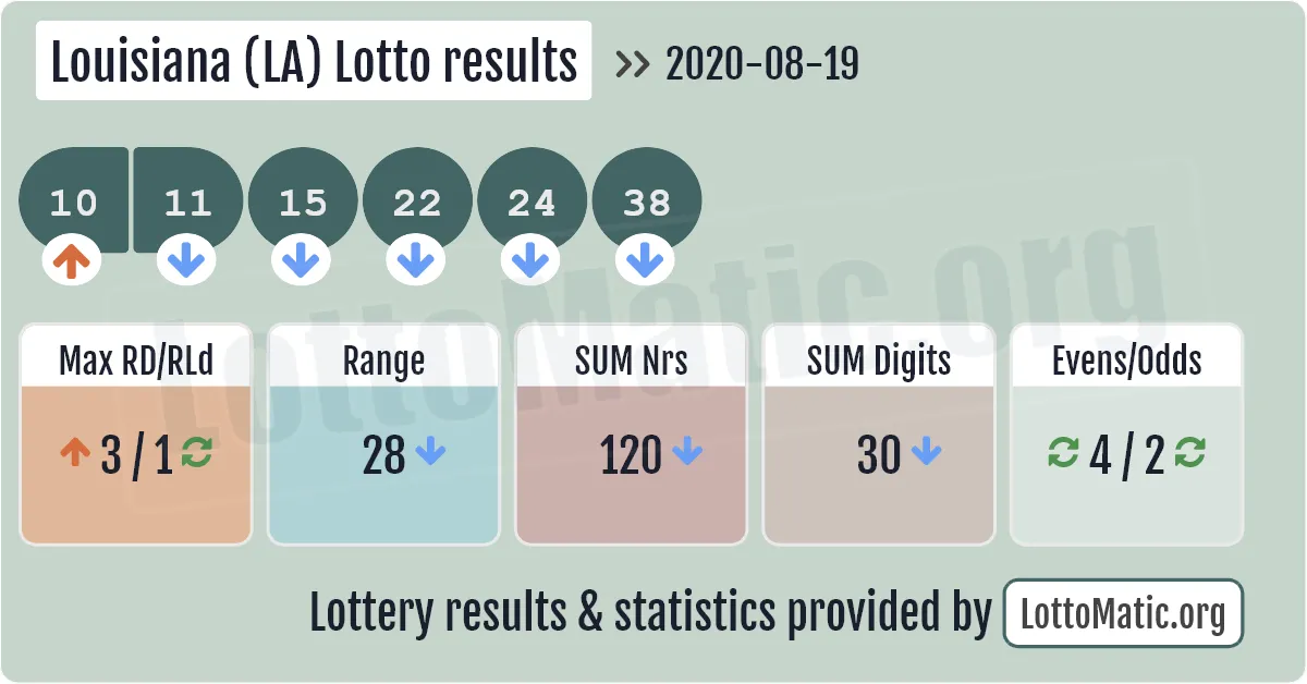 Louisiana (LA) lottery results drawn on 2020-08-19