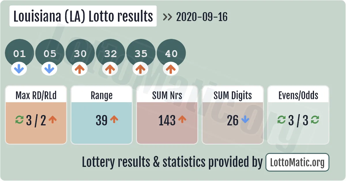 Louisiana (LA) lottery results drawn on 2020-09-16