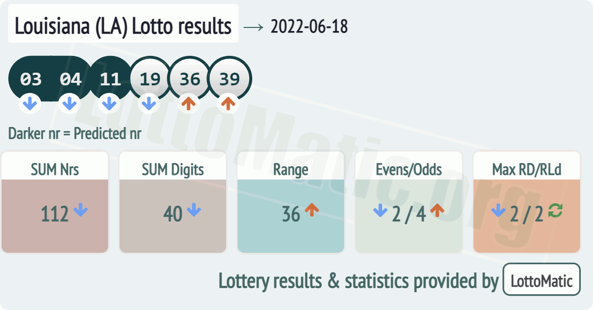 Louisiana (LA) lottery results drawn on 2022-06-18