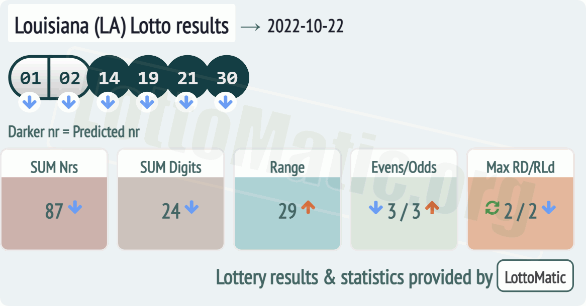 Louisiana (LA) lottery results image