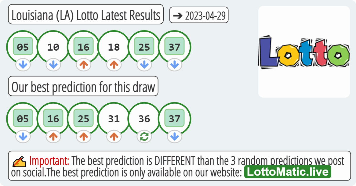 Louisiana (LA) lottery results drawn on 2023-04-29