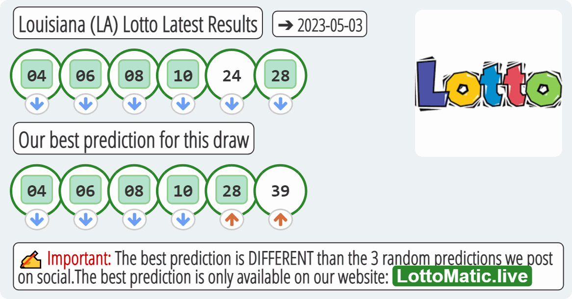 Louisiana (LA) lottery results image