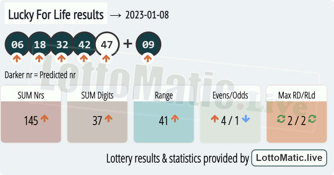 Lucky For Life results drawn on 2023-01-08