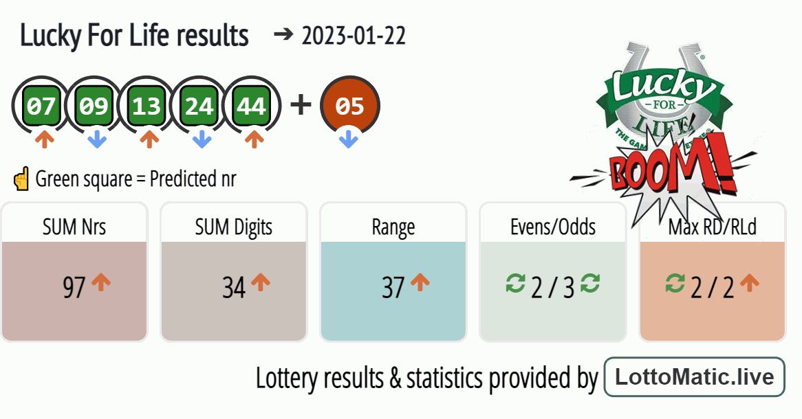 Lucky For Life results drawn on 2023-01-22
