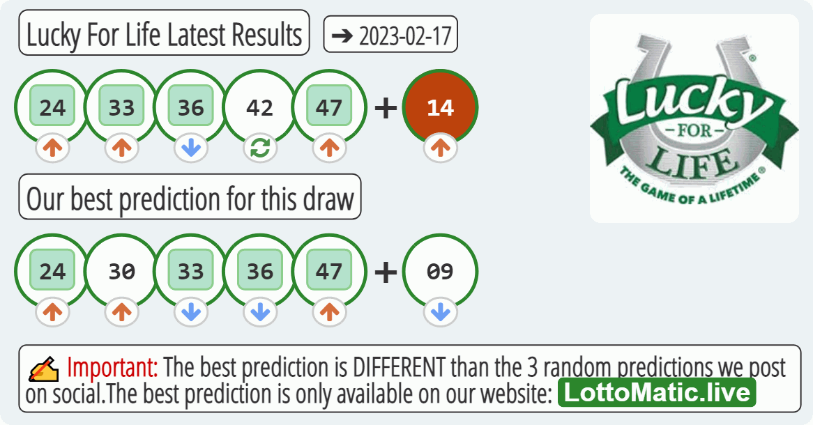 Lucky For Life results drawn on 2023-02-17