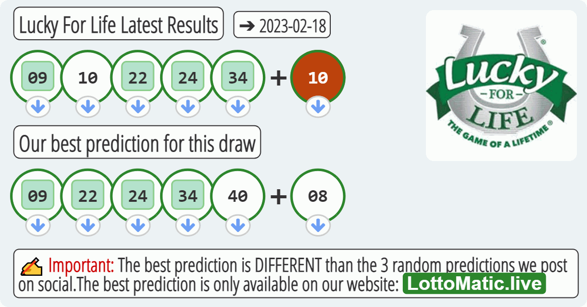 Lucky For Life results drawn on 2023-02-18