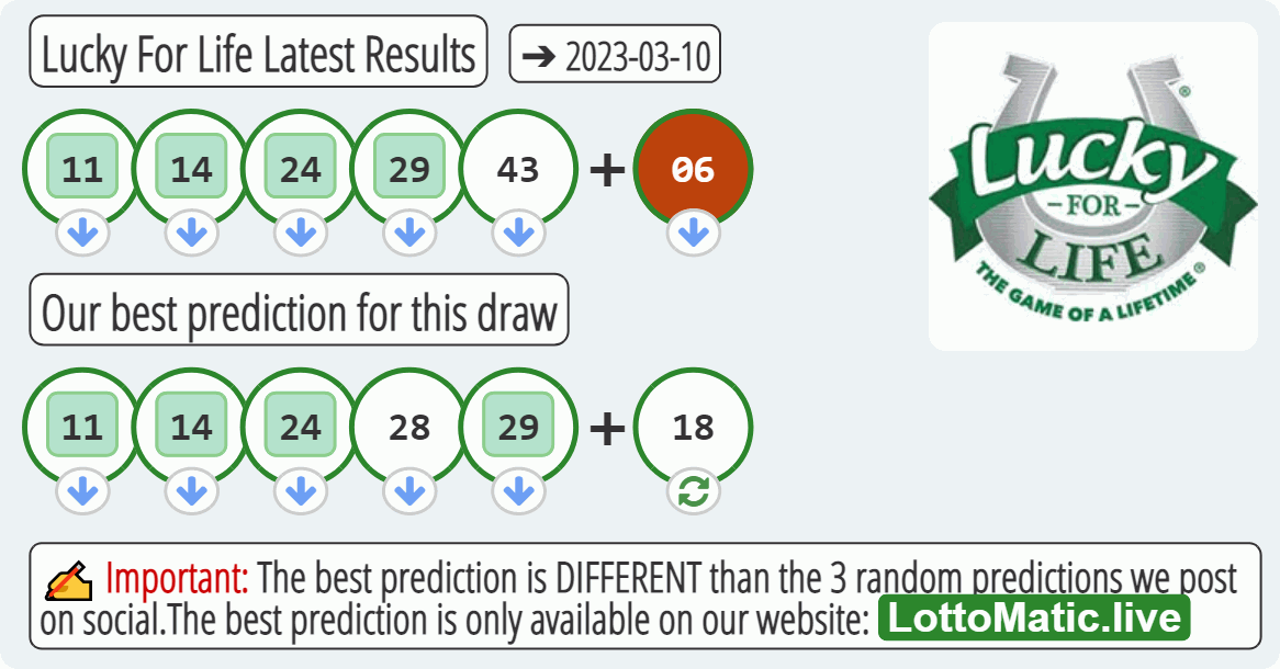 Lucky For Life results drawn on 2023-03-10