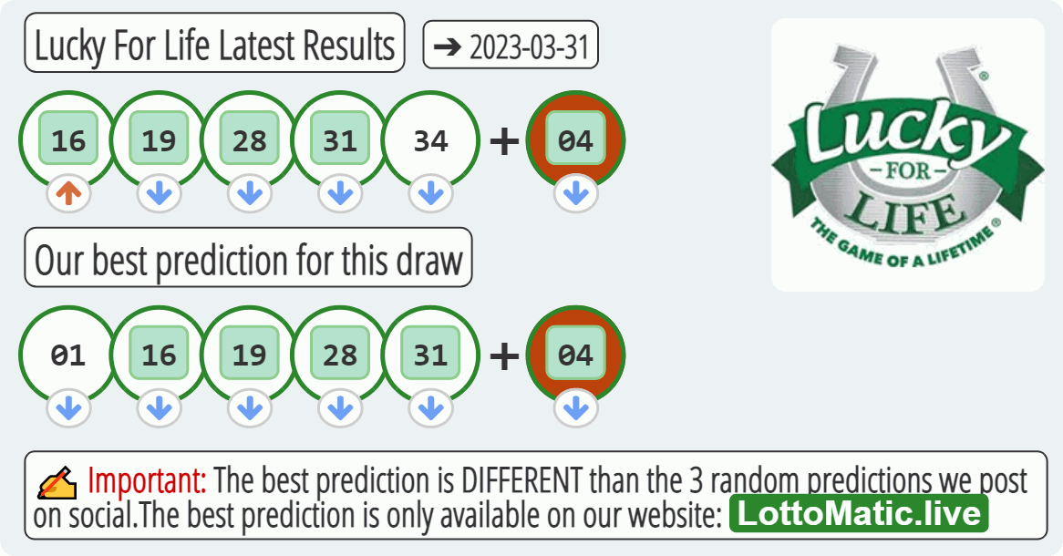 Lucky For Life results drawn on 2023-03-31