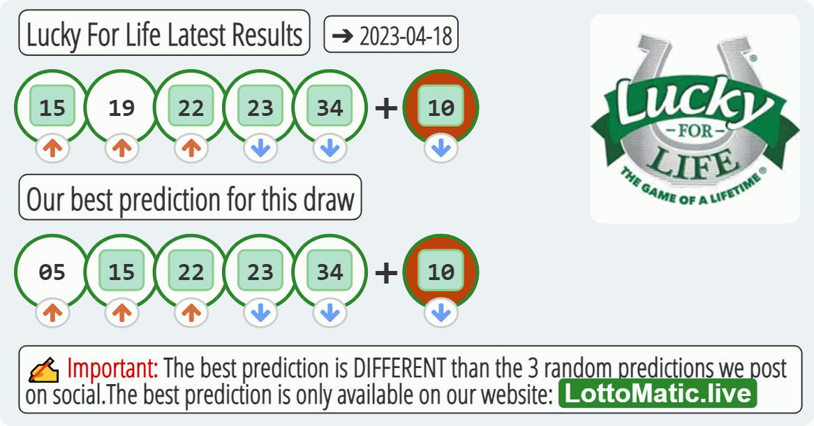 Lucky For Life results drawn on 2023-04-18
