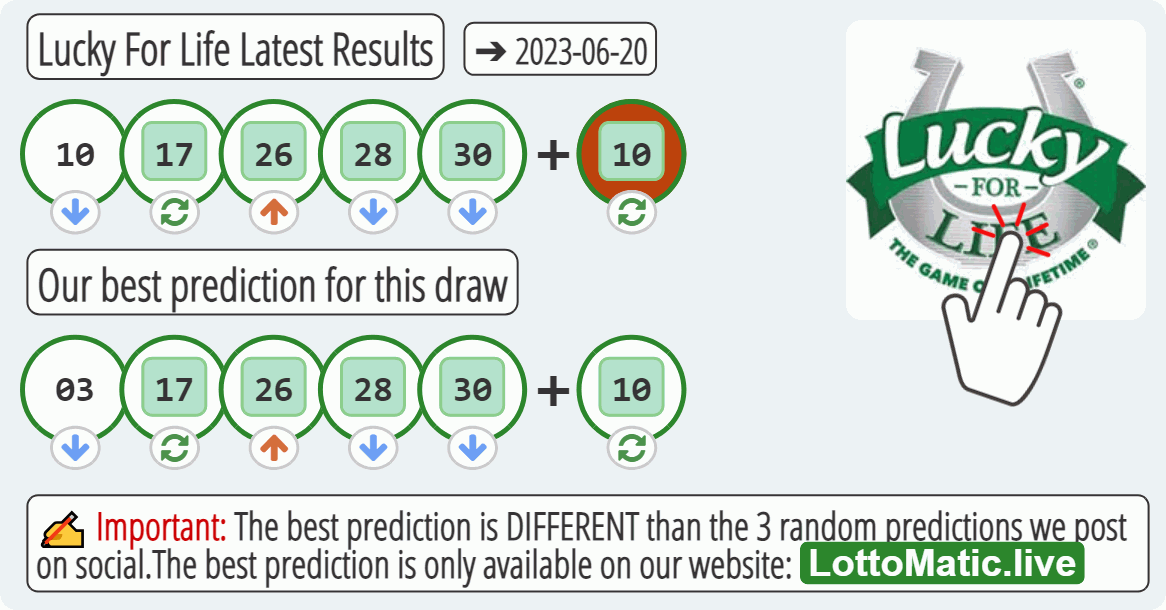 Lucky For Life results drawn on 2023-06-20