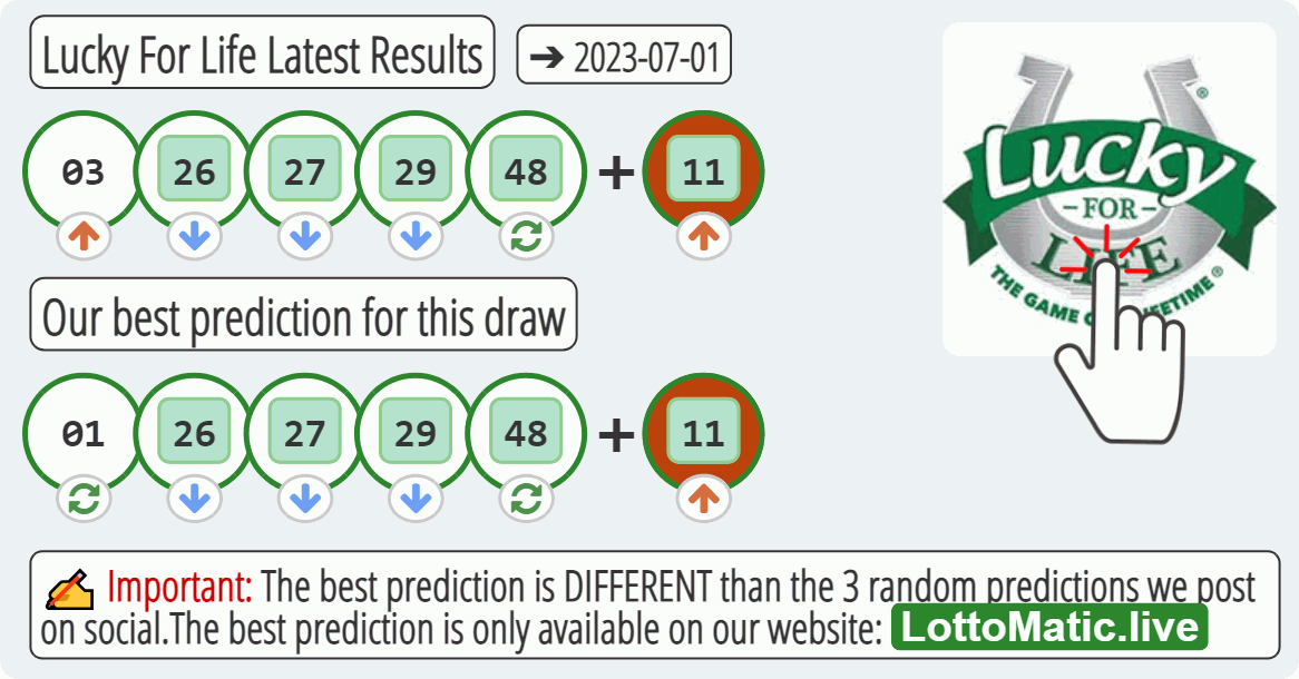 Lucky For Life results drawn on 2023-07-01