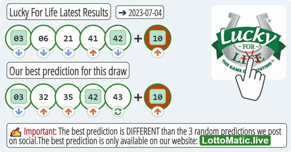 Lucky For Life results drawn on 2023-07-04
