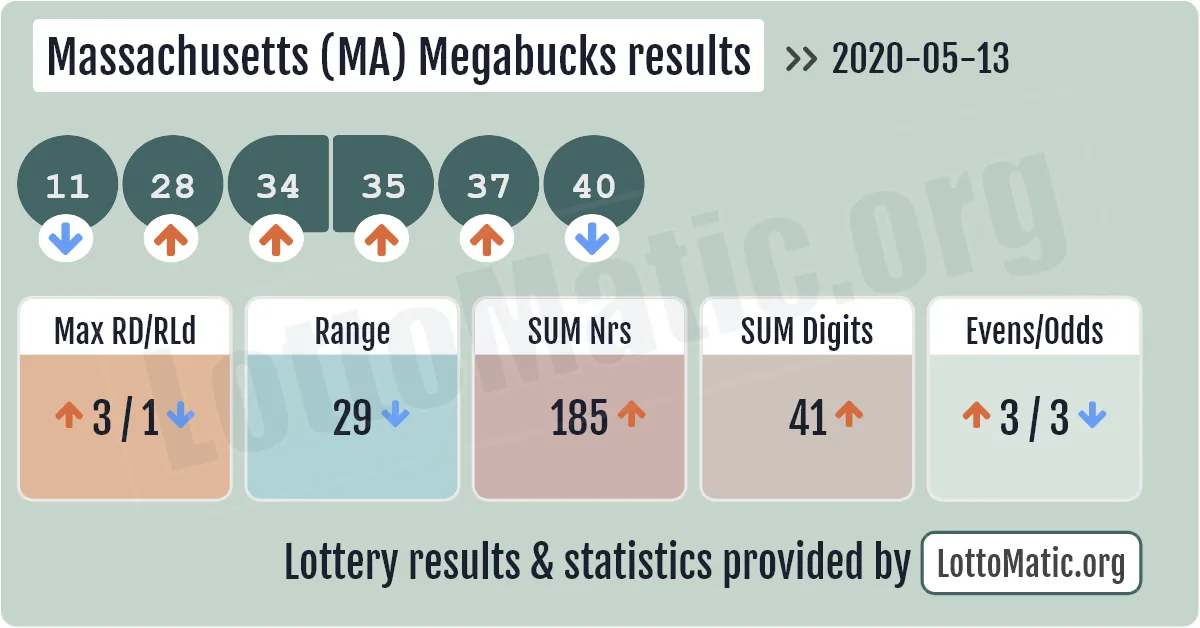 Massachusetts (MA) Megabucks results drawn on 2020-05-13