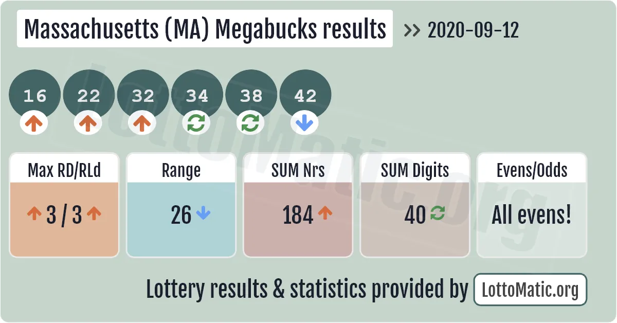 Massachusetts (MA) Megabucks results drawn on 2020-09-12