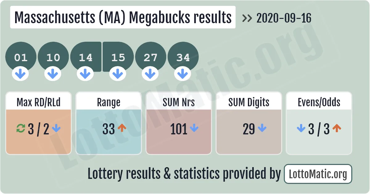 Massachusetts (MA) Megabucks results drawn on 2020-09-16