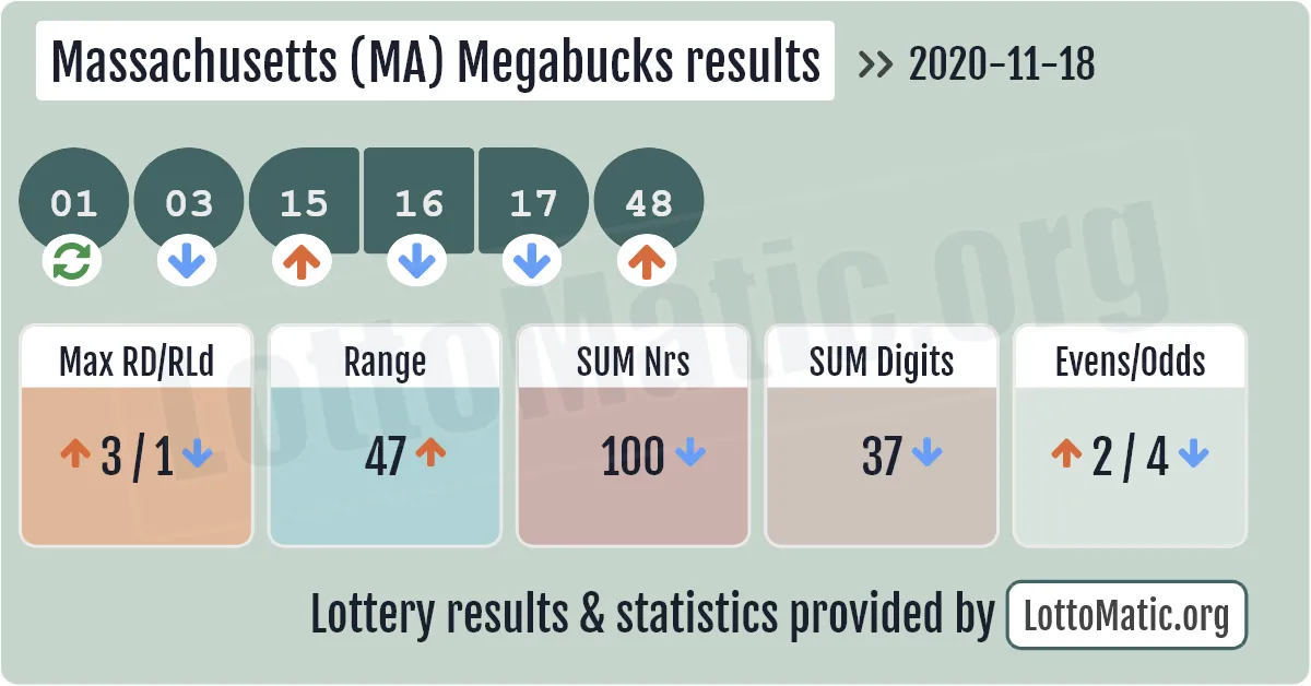 Massachusetts (MA) Megabucks results drawn on 2020-11-18