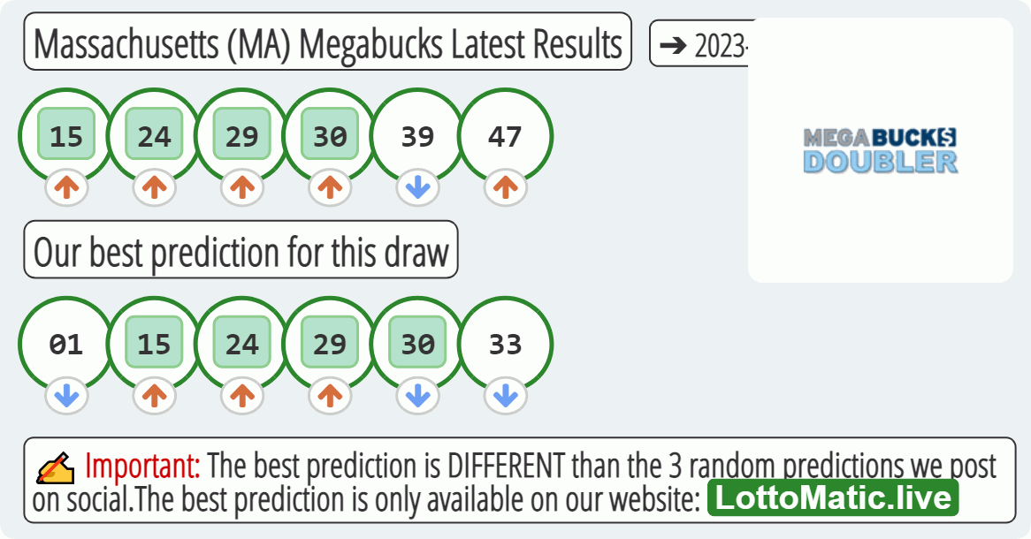 Massachusetts (MA) Megabucks results drawn on 2023-03-22
