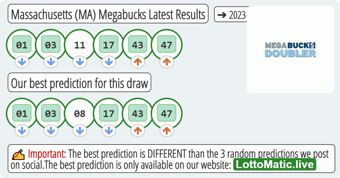 Massachusetts (MA) Megabucks results drawn on 2023-05-31