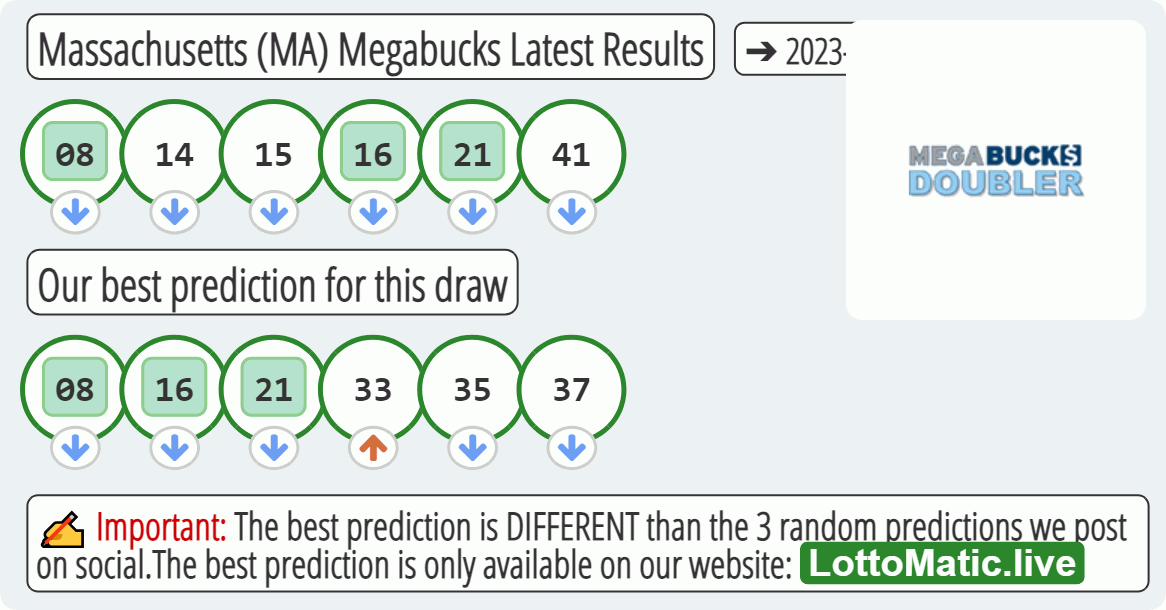 Massachusetts (MA) Megabucks results drawn on 2023-06-14