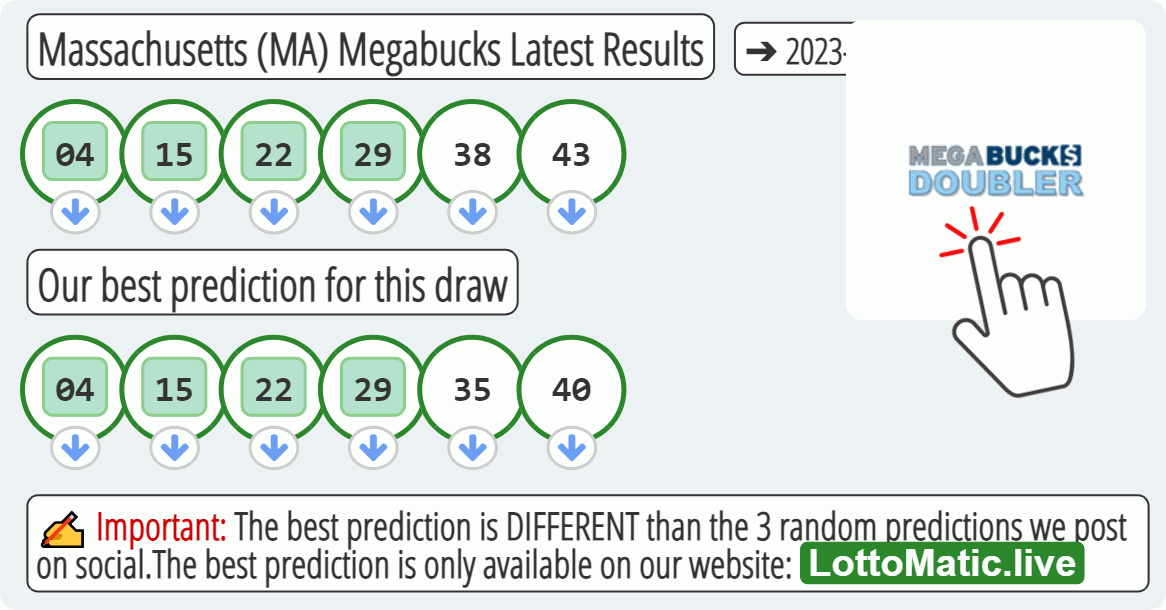 Massachusetts (MA) Megabucks results drawn on 2023-06-28