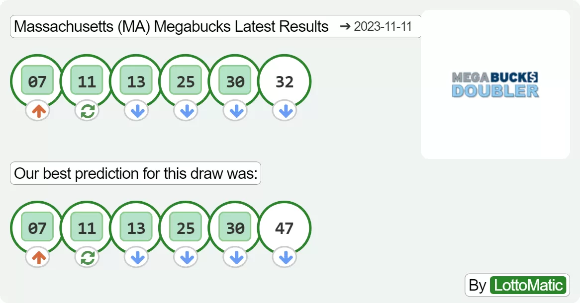 Massachusetts (MA) Megabucks results drawn on 2023-11-11