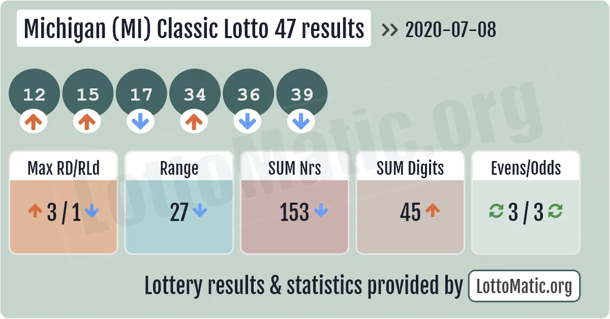 Michigan (MI) Classic lottery 47 results drawn on 2020-07-08