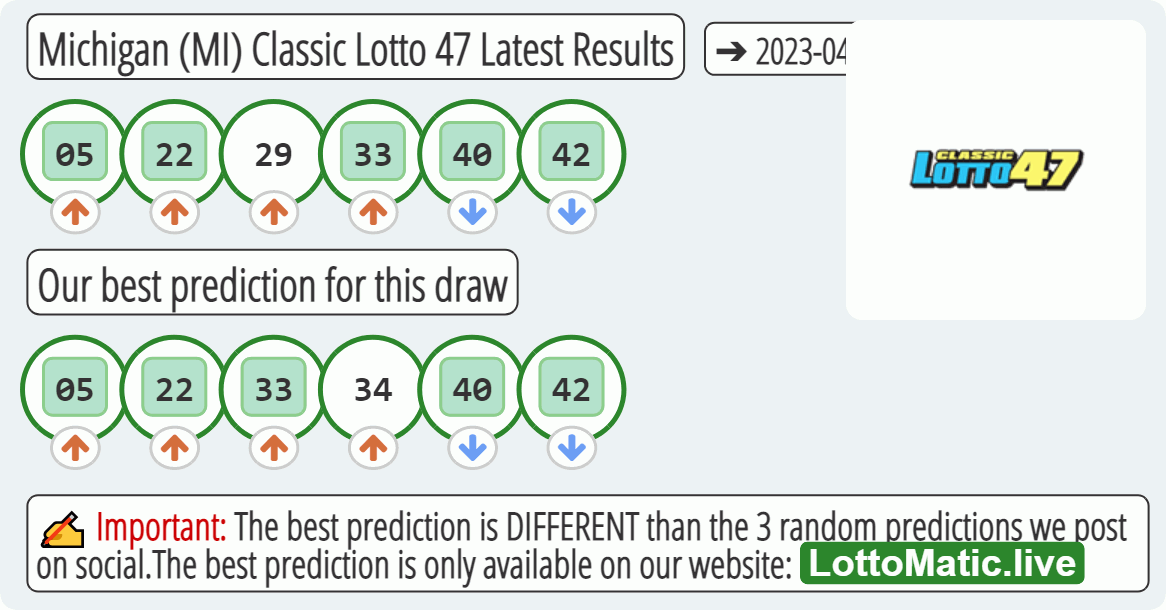 Michigan (MI) Classic lottery 47 results drawn on 2023-04-22