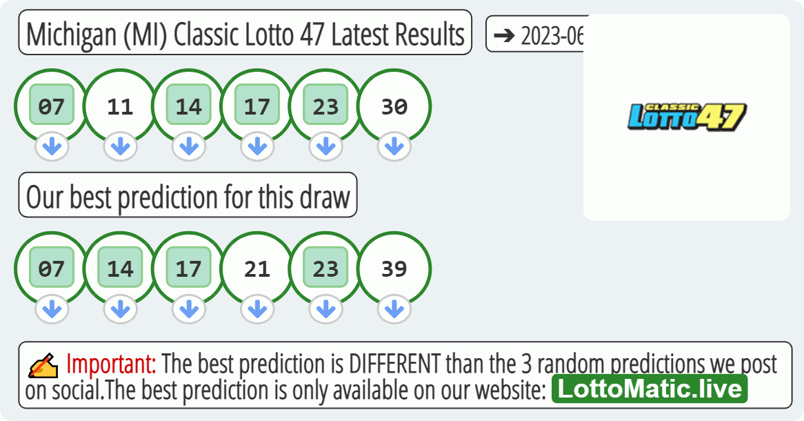 Michigan (MI) Classic lottery 47 results drawn on 2023-06-10