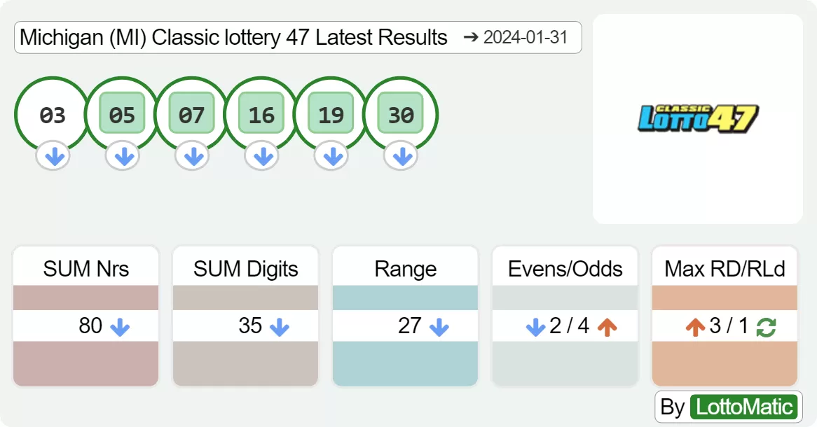 Michigan (MI) Classic lottery 47 results drawn on 2024-01-31