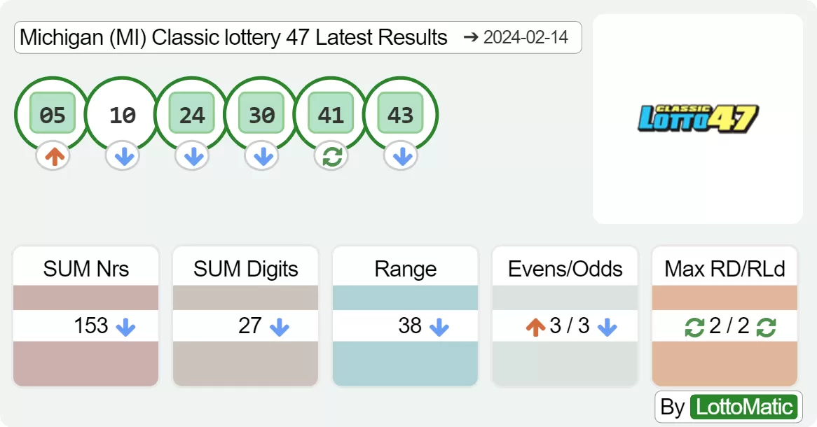Michigan (MI) Classic lottery 47 results drawn on 2024-02-14
