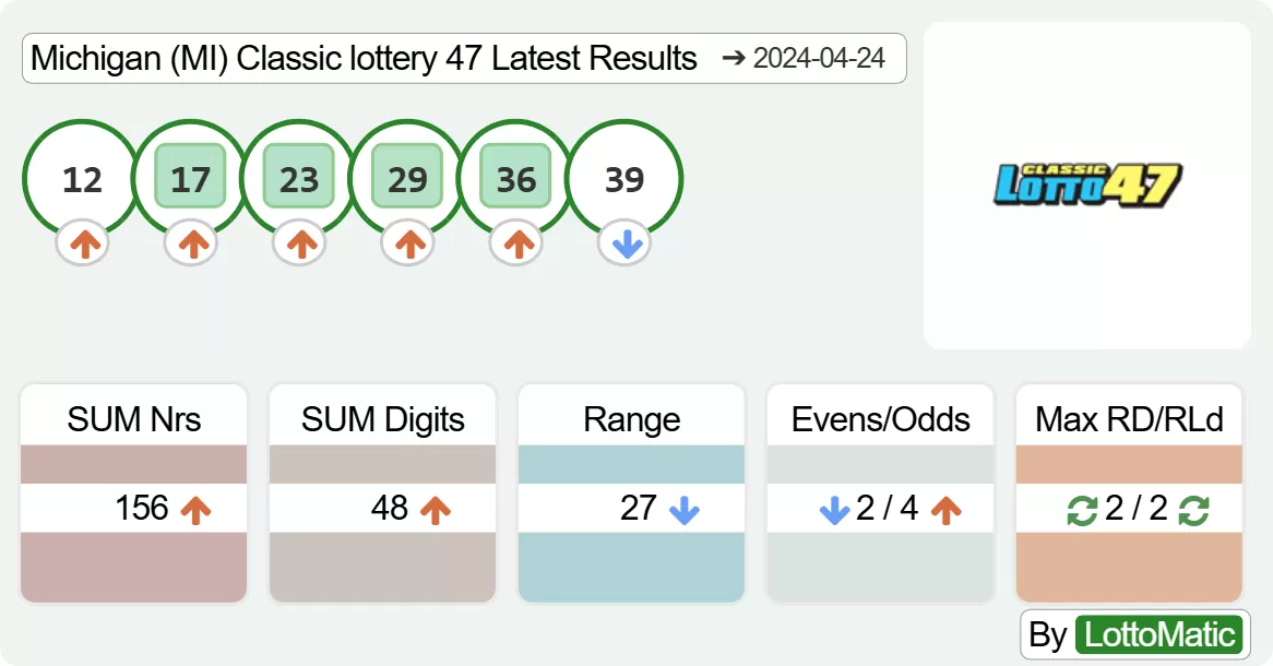 Michigan (MI) Classic lottery 47 results drawn on 2024-04-24
