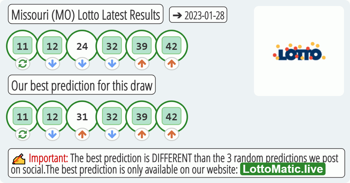 Missouri (MO) lottery results drawn on 2023-01-28